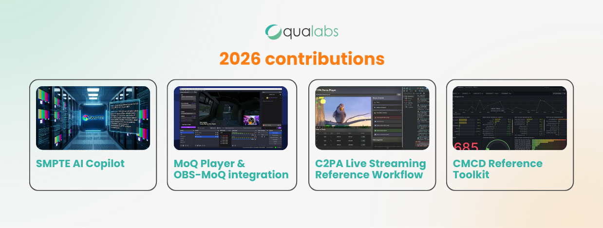 Collaboration Leading the Way: Highlights from FOMS & Demuxed 2024