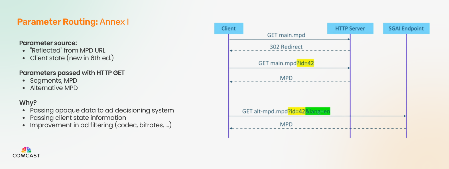 Alex Giladi – Ads and Overlays demo at Demuxed 2024
