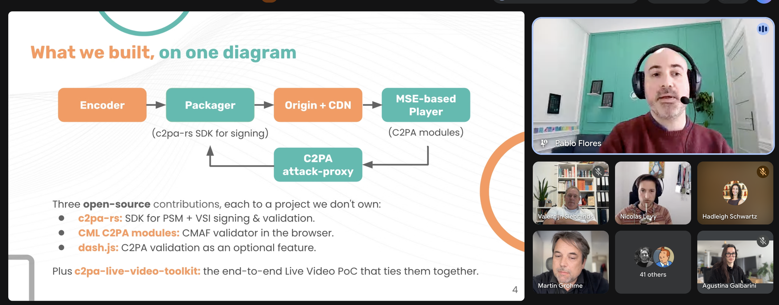 Pipeline diagram from encoder to packager to origin and CDN to MSE based player, with the C2PA attack proxy feeding back to the packager