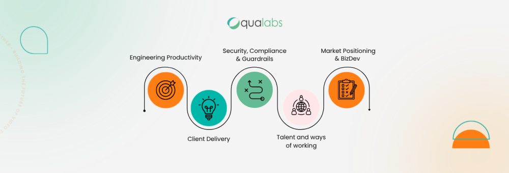 Beyond the Hype: Leading AI Transformation at Qualabs